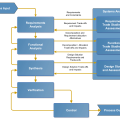 ieee-1220.png